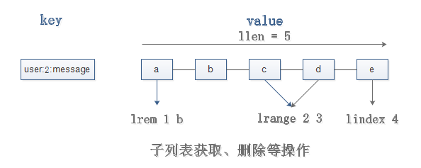 python list几个元素包含某个字符串_客户端_02