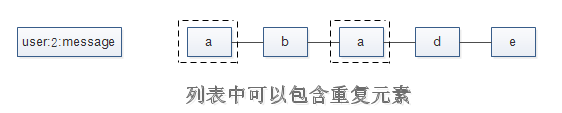 python list几个元素包含某个字符串_客户端_03