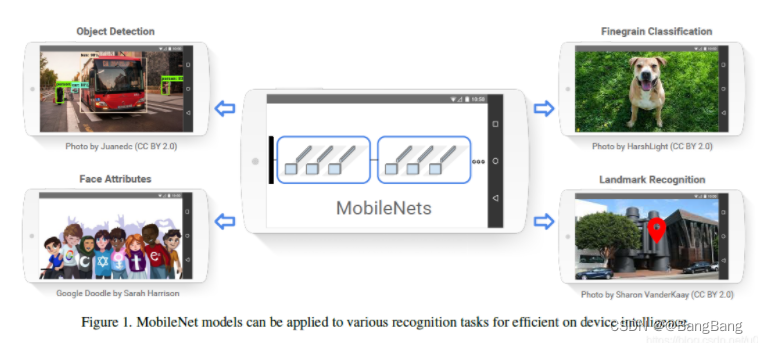 mobilenet架构_深度学习_05