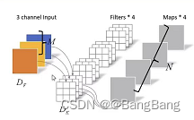 mobilenet架构_计算机视觉_08