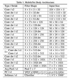 mobilenet架构_卷积_31