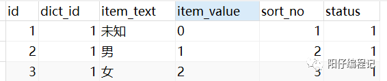 javax table注解 实体属性不映射数据库注解_java 字典类