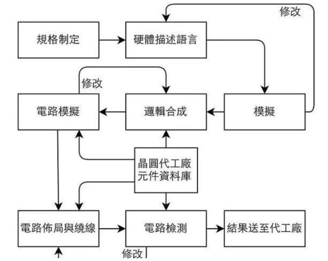 芯片架构和芯片内核的区别_三星_05