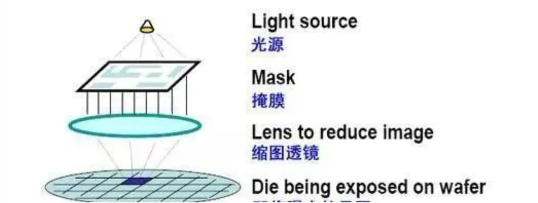 芯片架构和芯片内核的区别_人工智能_08