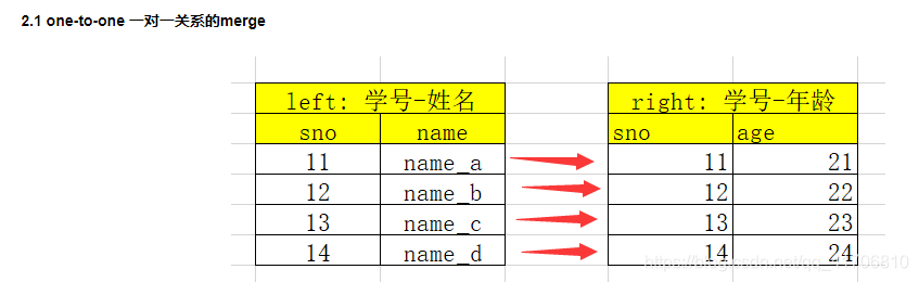 python dataframe merge 不匹配的赋值_数据集