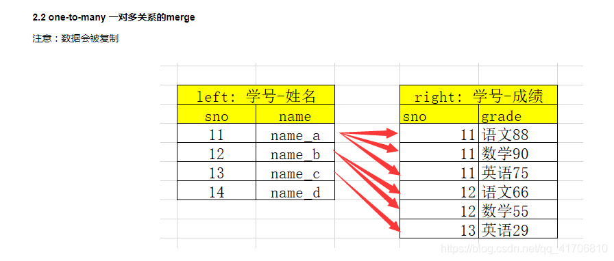 python dataframe merge 不匹配的赋值_数据集_02