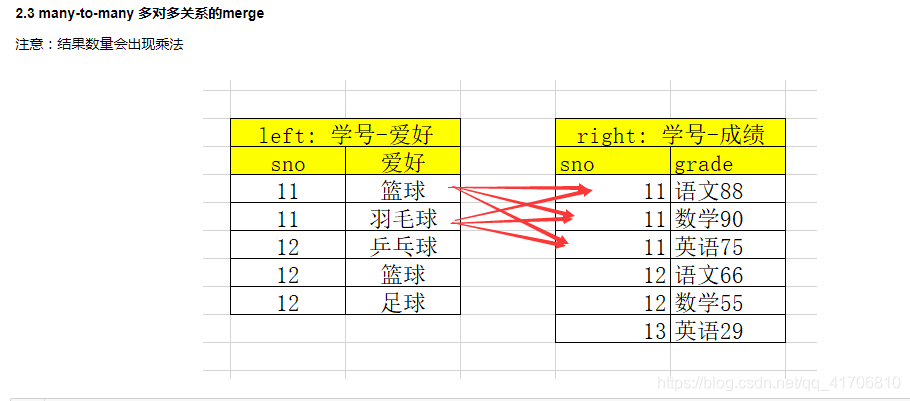 python dataframe merge 不匹配的赋值_数据_03