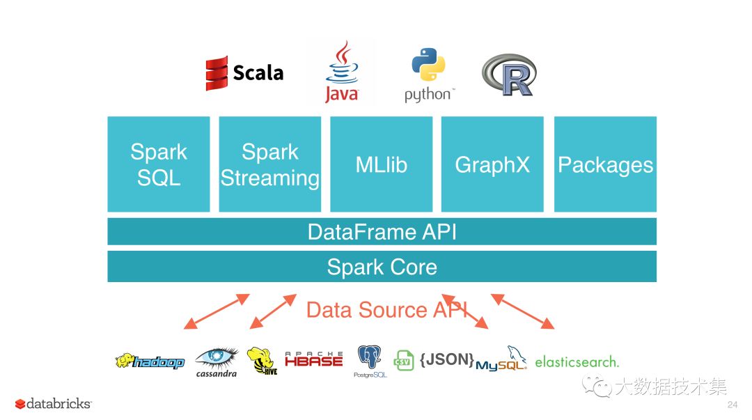 ambari集成spark3和spark2_API_02