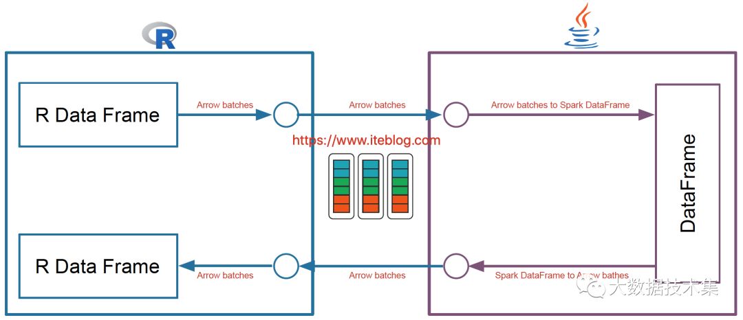 ambari集成spark3和spark2_SPARK_04