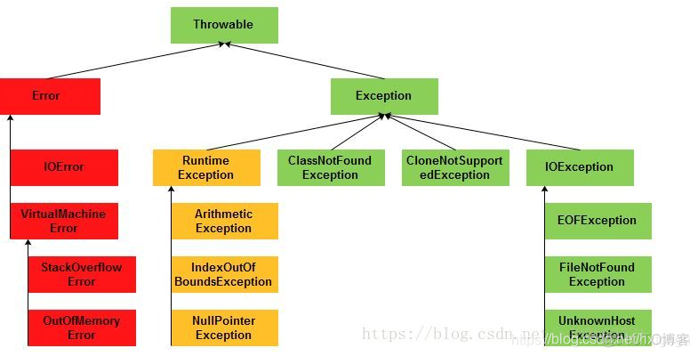 stable diffusion java实现_java