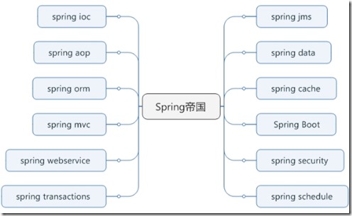 spring启动时报 源发行版 17 需要目标发行版 17_spring