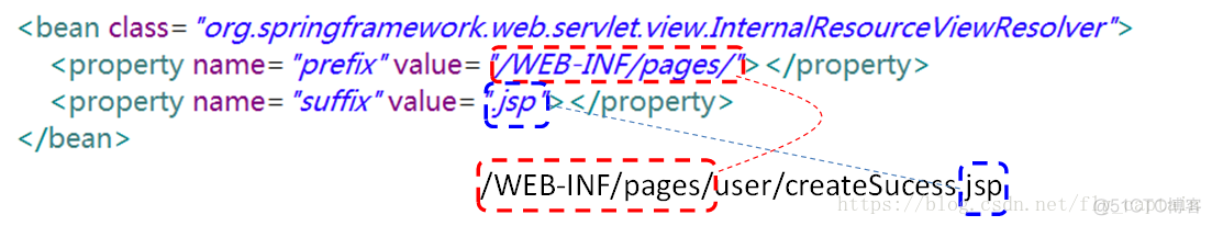 springmvc 视图解析器 页面路径_视图解析器_05