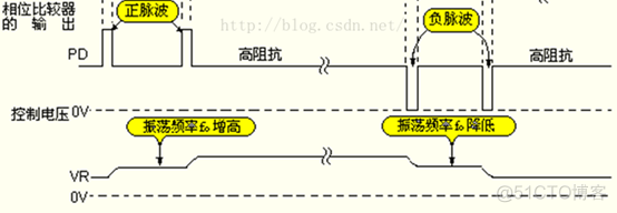 spanlis架构_低通滤波器_03