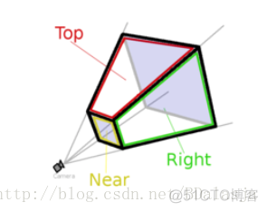 GPU图像合成_计算机图形学_02