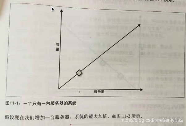 可扩展性系统架构_数据库_05