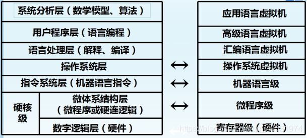 计算机系统的架构图_数据_02