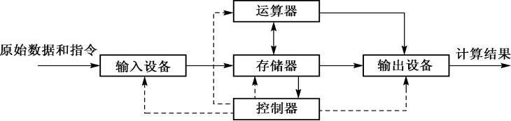 计算机系统的架构图_计算机系统的架构图_03