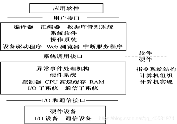 计算机系统的架构图_计算机系统的架构图_04