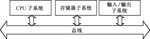 计算机系统的架构图_指令集_06