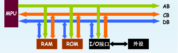 计算机系统的架构图_指令集_07