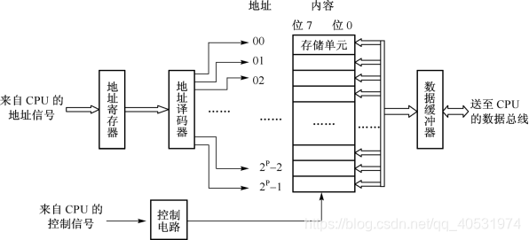 计算机系统的架构图_微处理器与嵌入式系统设计_08