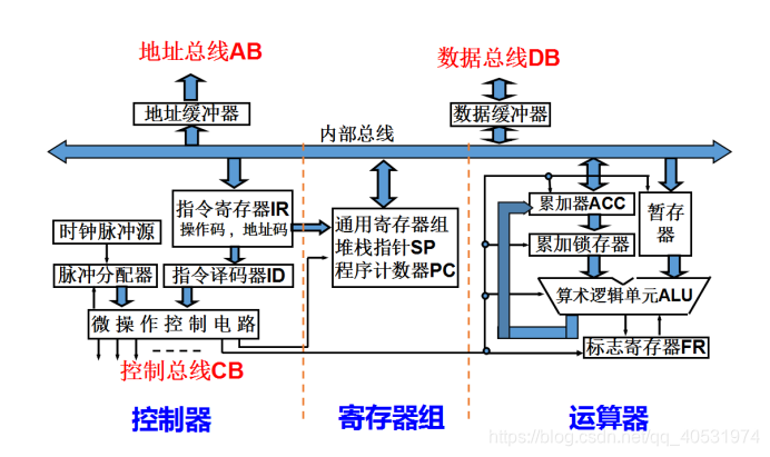 计算机系统的架构图_指令集_09