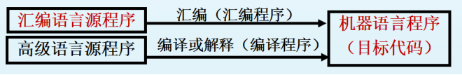 计算机系统的架构图_数据_10