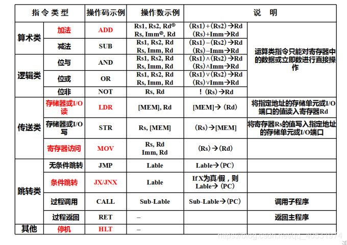 计算机系统的架构图_体系结构_11