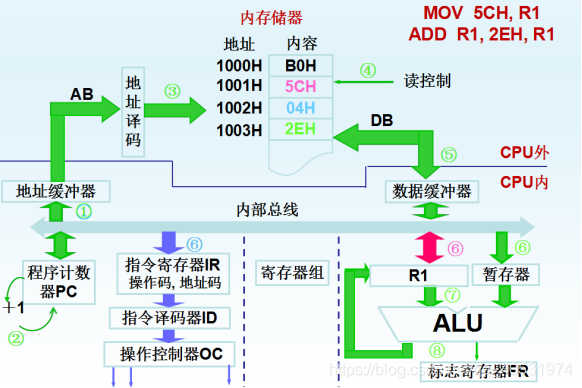 计算机系统的架构图_体系结构_12