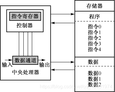 计算机系统的架构图_体系结构_13