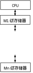 计算机系统的架构图_数据_14