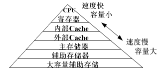 计算机系统的架构图_微处理器与嵌入式系统设计_15