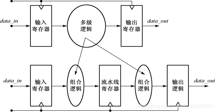 计算机系统的架构图_指令集_16