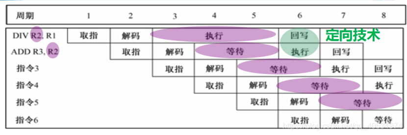 计算机系统的架构图_计算机系统的架构图_17