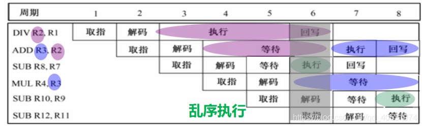 计算机系统的架构图_计算机系统的架构图_18