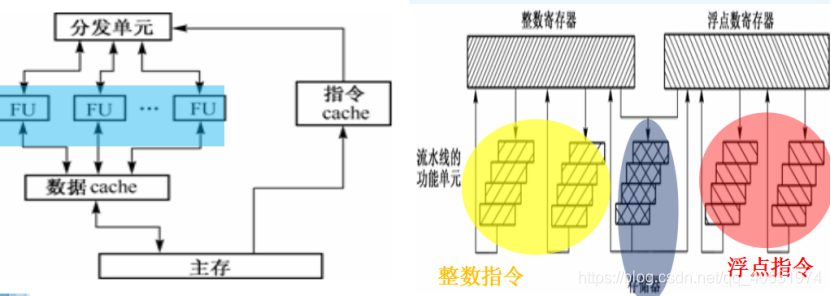 计算机系统的架构图_体系结构_19