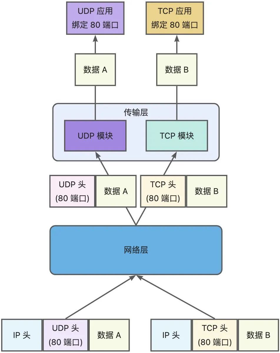 多个服务POD监听同一个Kafka topic_tcp/ip_04