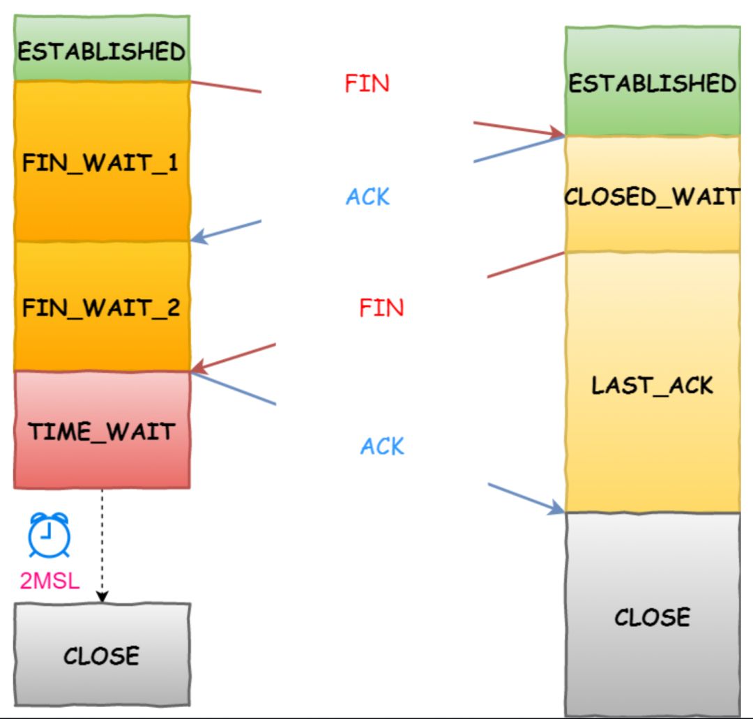 多个服务POD监听同一个Kafka topic_tcp/ip_10