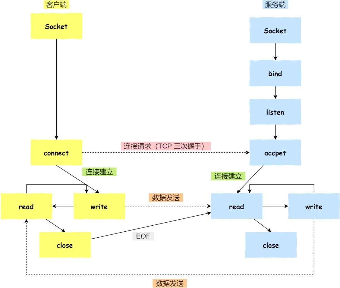 多个服务POD监听同一个Kafka topic_tcp/ip_12