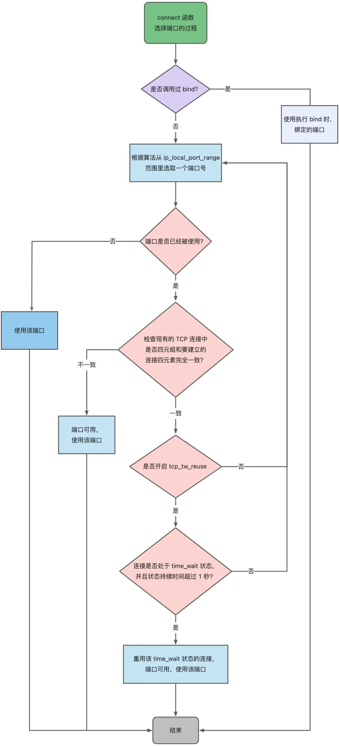 多个服务POD监听同一个Kafka topic_tcp/ip_14