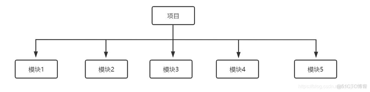 Windows idea下载axios_windows_33