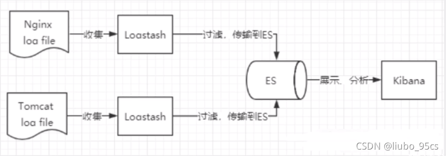 日志采集系统为啥要用kafka_jar