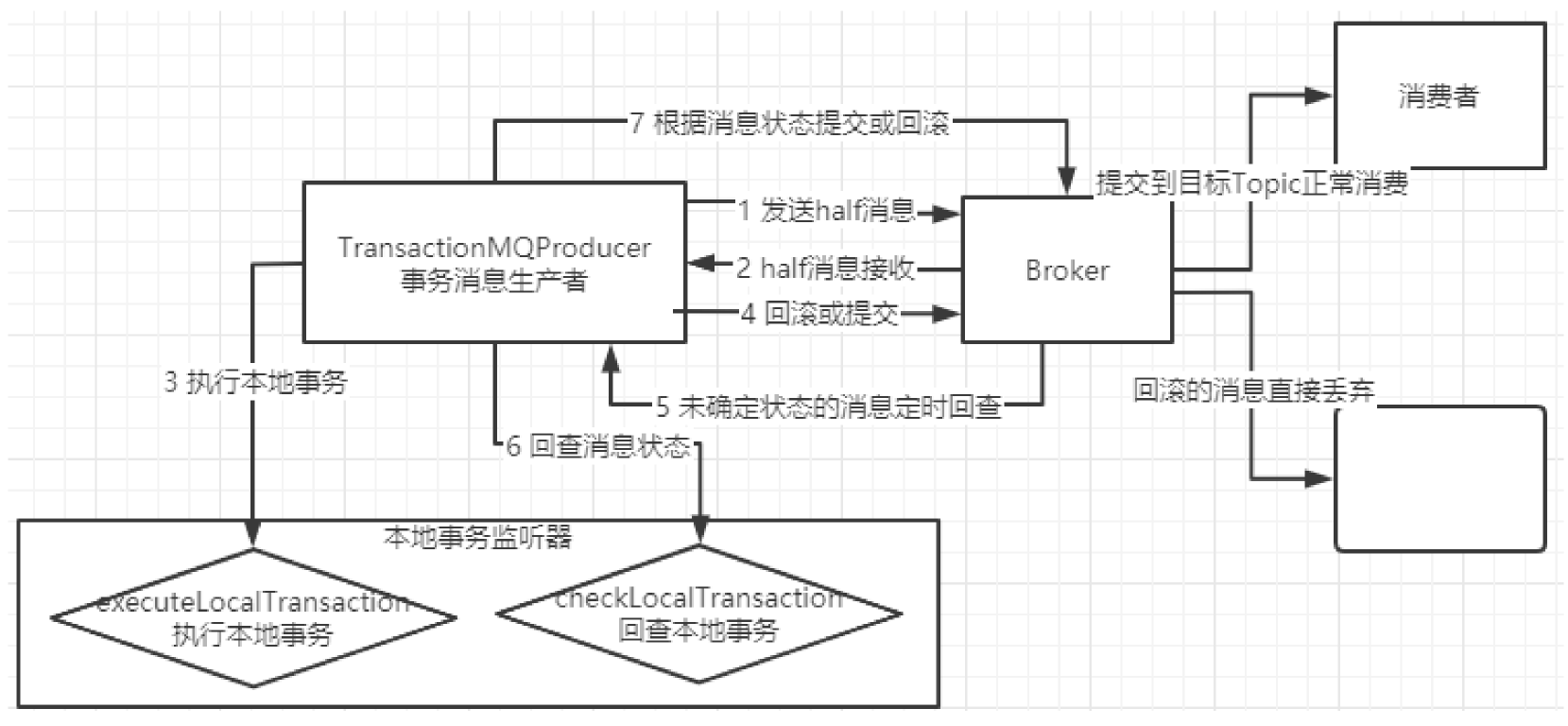 rocket订阅topicjava_数据库_02