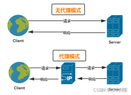 nginx备份机_运维_02