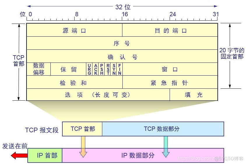 android 中的位运算_子类