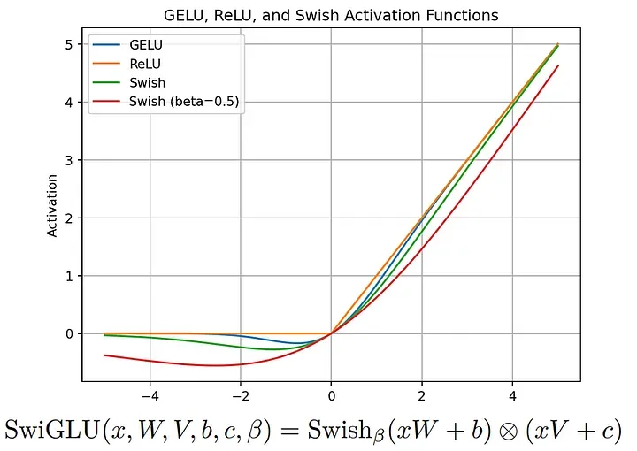 给 ｢大模型初学者｣ 的 LLaMA 3 核心技术剖析_LLMs_05