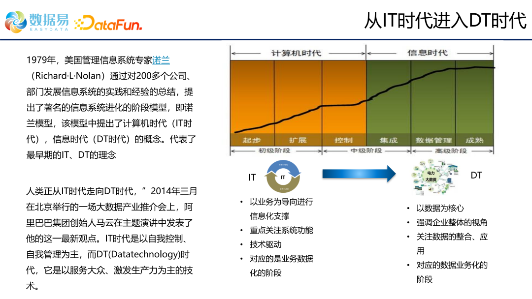 数据管理制度 组织架构_人工智能