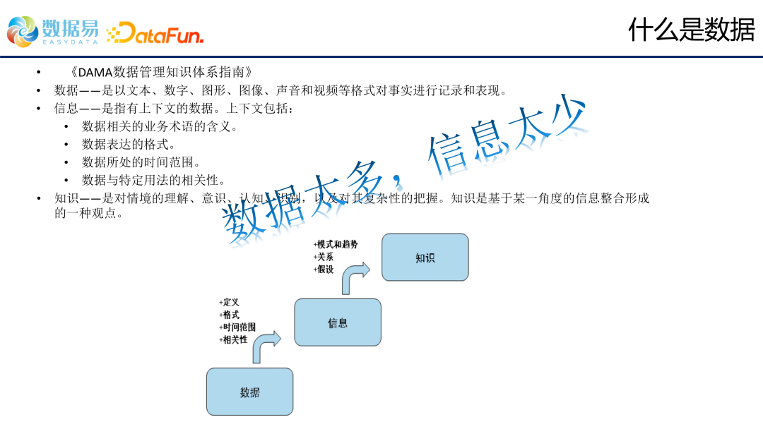 数据管理制度 组织架构_数据管理_03