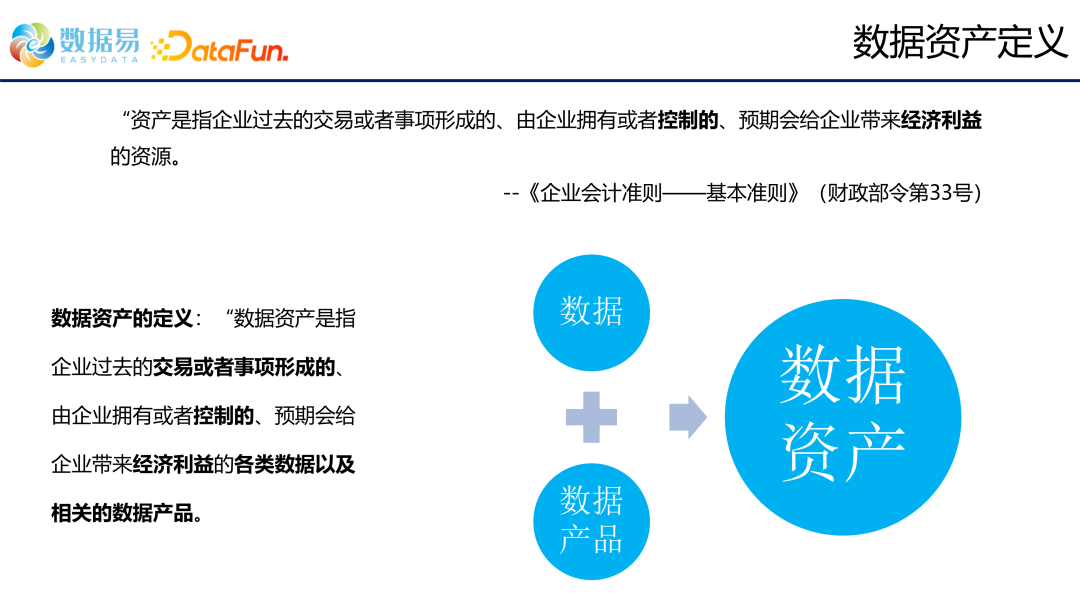 数据管理制度 组织架构_数据_04