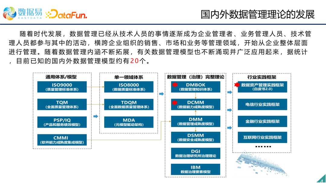 数据管理制度 组织架构_数据_05